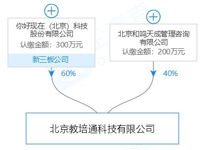 現在支付注銷三家分公司，凈利潤暴跌87%的深層原因探析